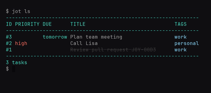 jot ls output showing three tasks with id, priority, due date, title, and tags columns