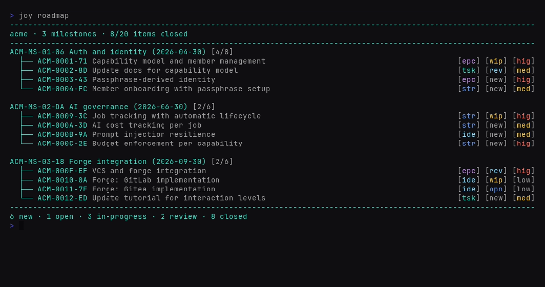 joy roadmap terminal output showing milestones and items with status indicators